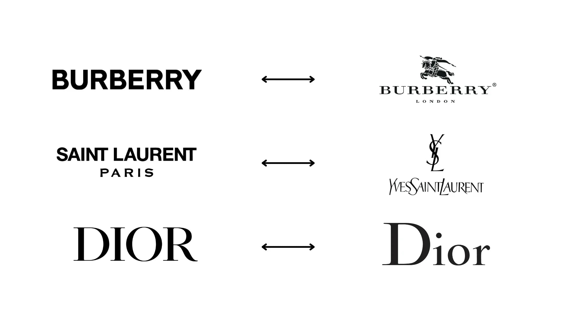 Le grand retour des anciens logos dans la mode de luxe